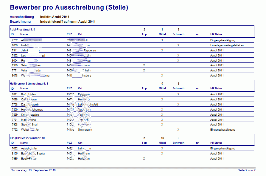 Bewerbermanagement Programm Ausschreibung